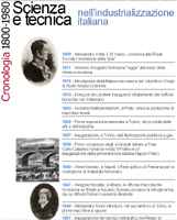Cronologia